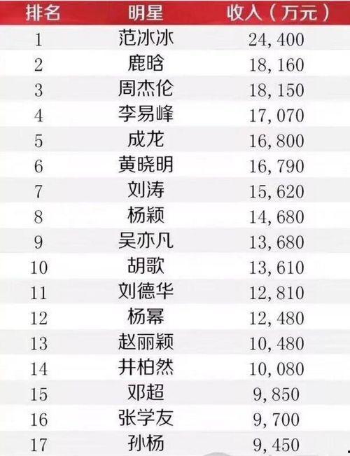 明星的年收入排行榜,揭秘娱乐圈收入神话