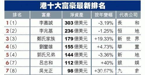明星富豪排行,揭秘娱乐圈财富新格局